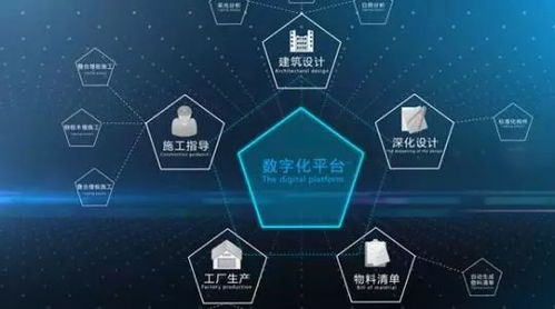 2019年中國智能制造的十大發展關鍵點