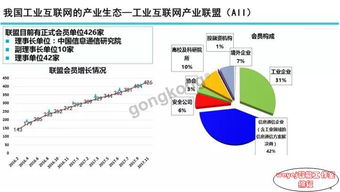圖說智能 工業互聯網發展態勢與展望（2）——軟件開發的賦能與革新